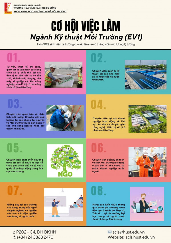 Kỹ thuật Môi trường – EV1: Nghề của tương lai, bắt đầu từ hôm nay