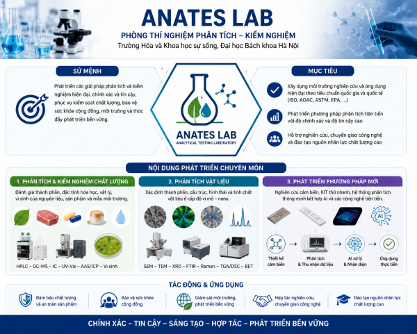 (ANATES Lab)