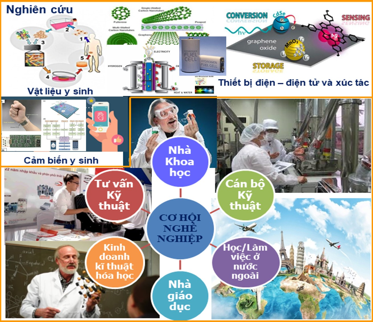 Group of Inorganic Chemistry and Advanced Materials