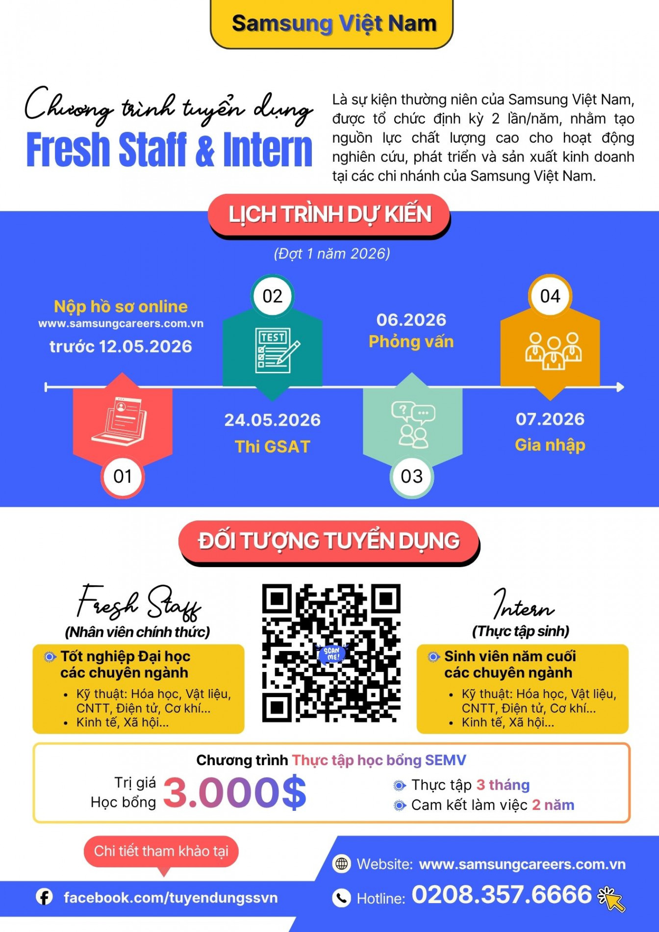 Samsung & SCLS Poster tuyển dụng