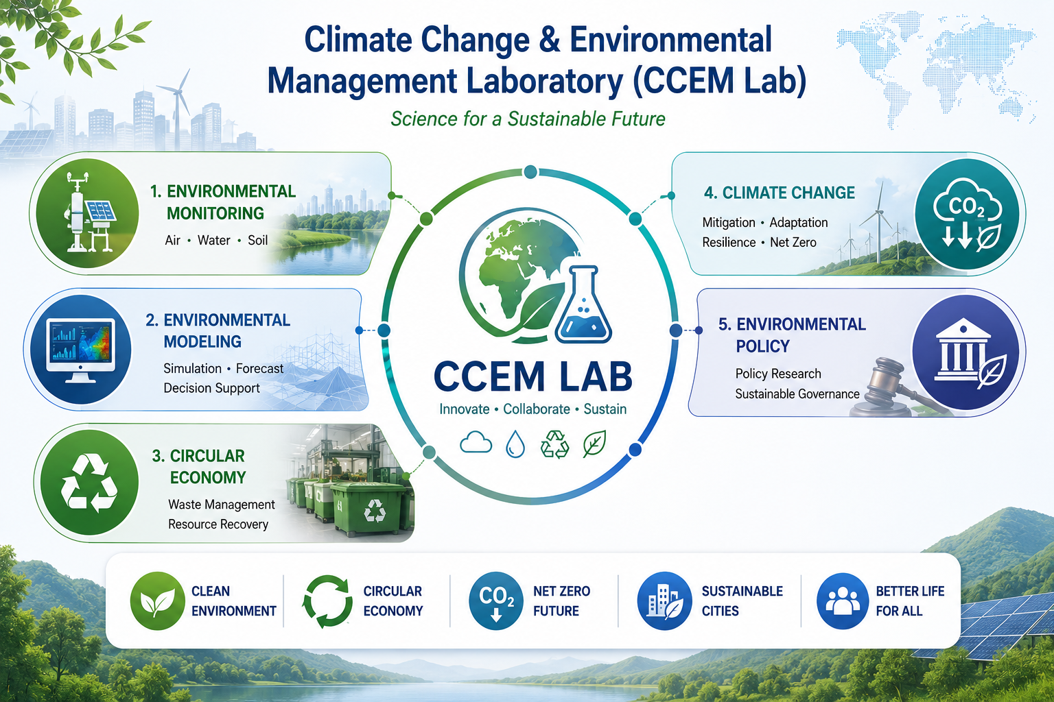 Climate Change and Environmental Management Laboratory (CCEM Lab)