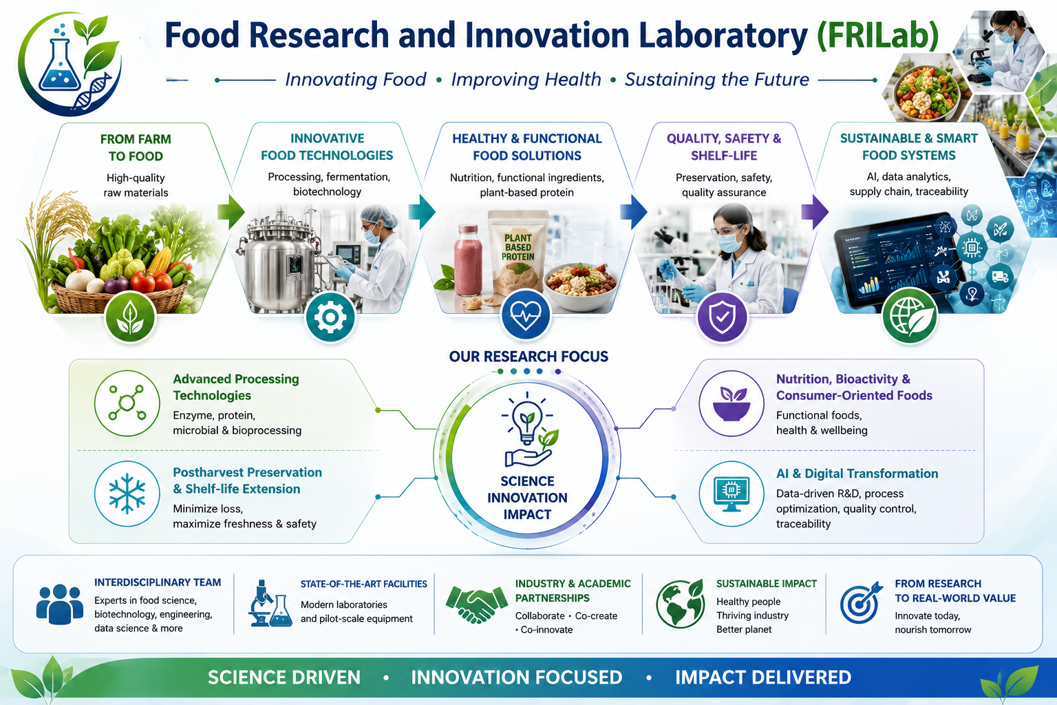 Food Research and Innovation Laboratory (FRILab)