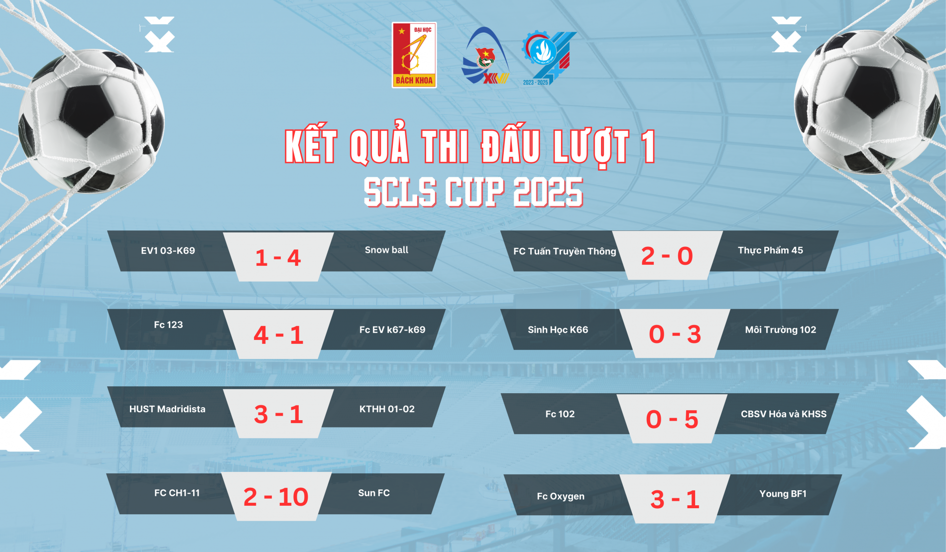 Kết quả thi đấu lượt 1 