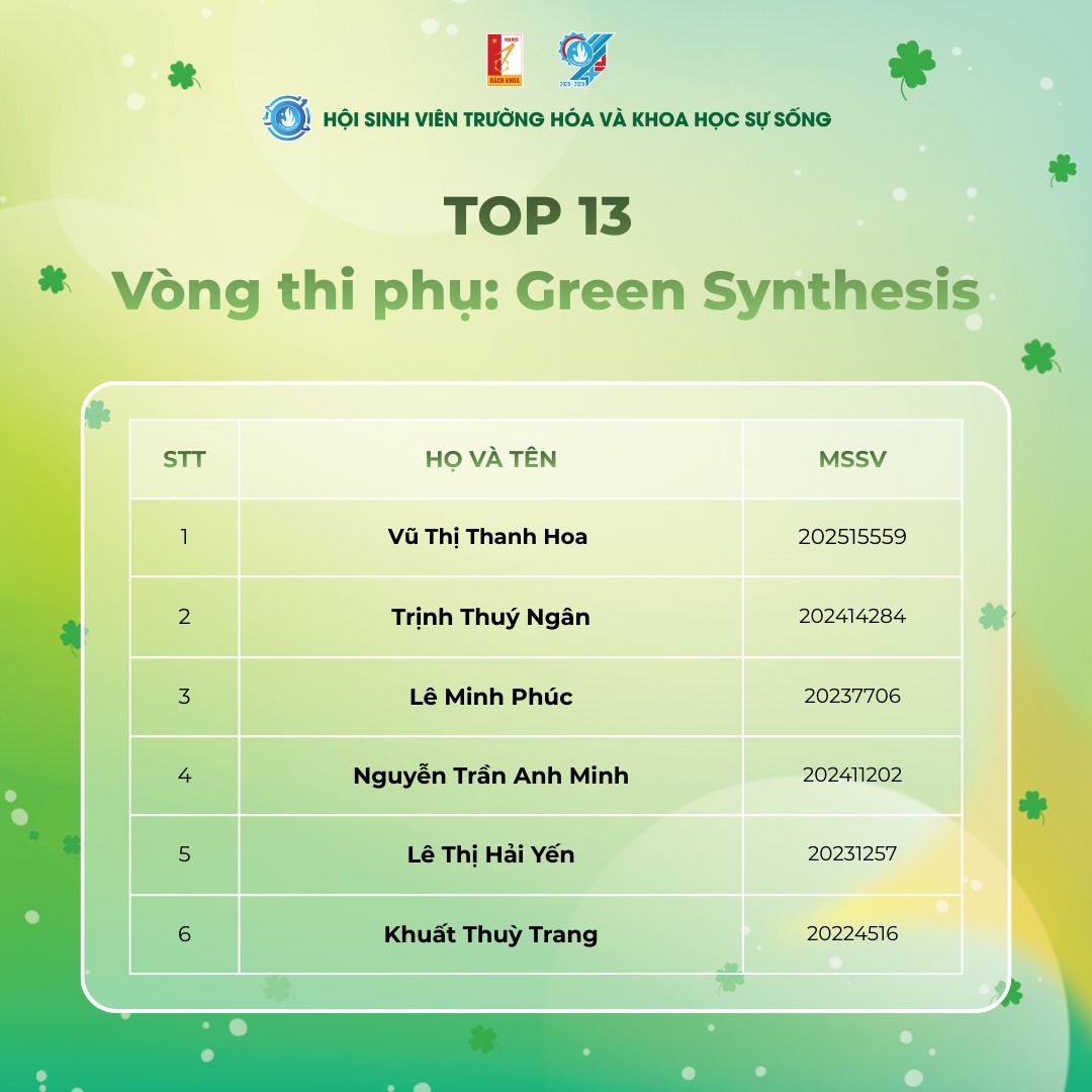 Top 13 bài dự thi phụ xuất sắc nhất