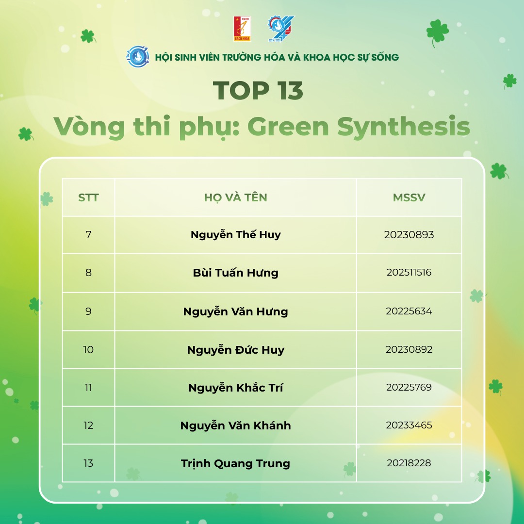Top 13 bài dự thi phụ xuất sắc nhất
